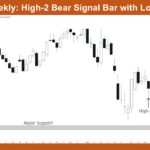 High-2 Bear Signal Bar with Long Tail
