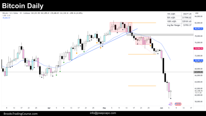 20260606 BITCOIN REPORT 1