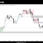 Grafico Semanal de Bitcoin dia 6 de Junio de 2026