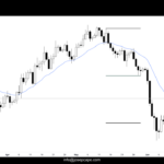 Daily Chart of Bitcoin on June 13th 2026