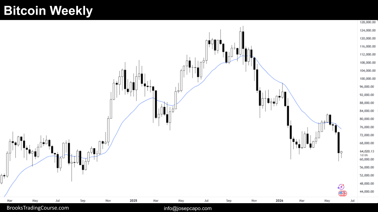 Bitcoin Inside Bar Following Bear Climax 2 Weekly Chart of Bitcoin on June 13th 2026
