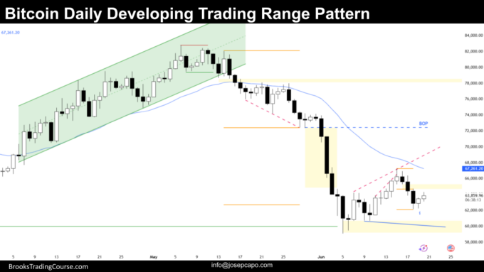 Bitcoin Double Bottom at $60,000 3 Bitcoin Daily Developing Trading Range Pattern