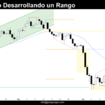 Grafico Diario de Bitcoin dia 20 de Junio de 2026