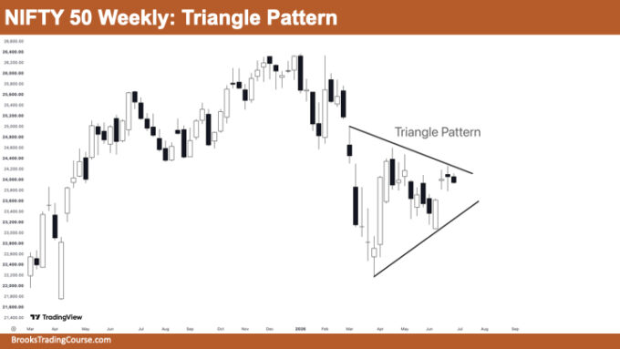 Nifty 50 Triangle Pattern