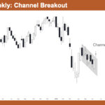 Bear Channel Breakout