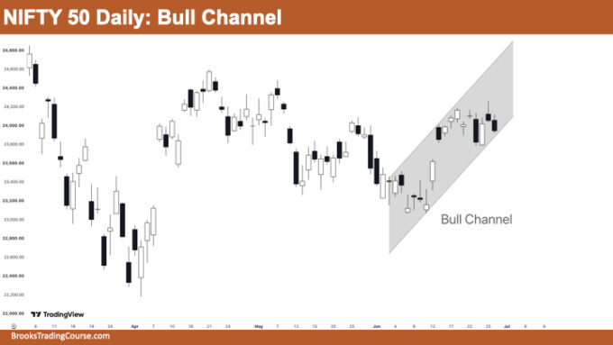 Nifty 50 Bull Channel