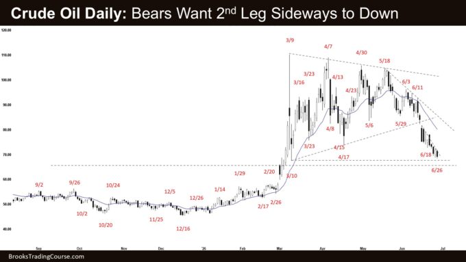 Crude Oil Daily - Bears Want 2nd Leg Sideways to Down