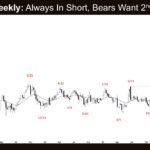 Crude Oil Weekly - Always In Short, Bears Want 2nd Leg Down