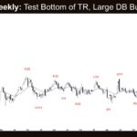 Crude Oil Weekly - Test Bottom of TR, Large DB Bull Flag