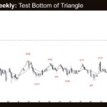 Crude Oil Weekly - Test Bottom of Triangle