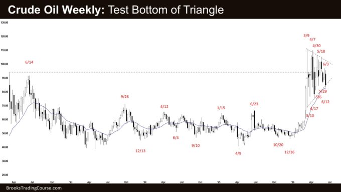 Weekly Crude Oil Bears Want a Breakout 1 Crude Oil Weekly - Test Bottom of Triangle, Weekly Crude Oil Bears Want a Breakout