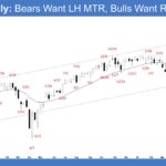 E-mini Weekly - Bears Want LH MTR, Bulls Want Retest ATH