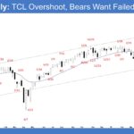 E-mini Weekly - TCL Overshoot, Bears Want Failed Breakout