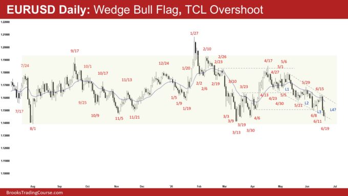 Bears Want a EURUSD Breakout 2 EURUSD Daily - Wedge Bull Flag, TCL Overshoot