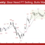 EURUSD Weekly - Bear Need FT Selling, Bulls Want Failed BO