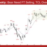 EURUSD Weekly - Bear Need FT Selling, TCL Overshoot