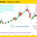 Gold GC mini Weekly Always In Short
