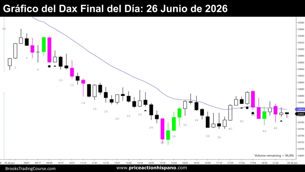 Grafico del Dax dia 26 de Junio de 2026