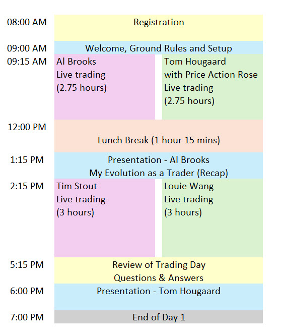 Al Brooks Price Action Live Trading Workshop Macau June 28 to July 1, 2026 8 Macau Workshop Agenda Day 1 v2