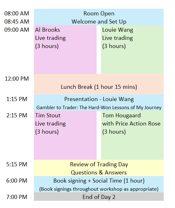 Al Brooks Price Action Live Trading Workshop Macau June 28 to July 1, 2026 9 Macau Workshop Agenda Day 2 v02