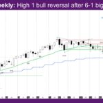 Nasdaq Weekly High 1 bull reversal after 6-1 big bear bar