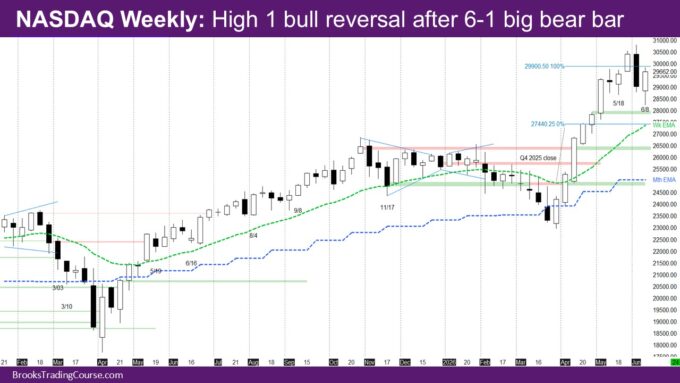 Nasdaq Weekly High 1 bull reversal after 6-1 big bear bar
