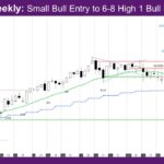 Nasdaq Weekly Small Bull Entry to 6-8 High 1 Bull Bar