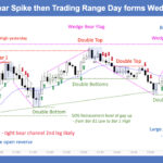SP500 E-mini 5 Min- Bear Spike then Trading Range Day forms Wedge Bear Flag