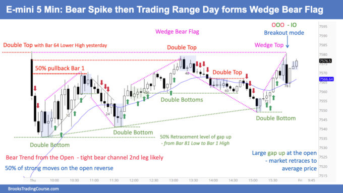 SP500 E-mini 5 Min- Bear Spike then Trading Range Day forms Wedge Bear Flag