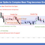 SP500 E-mini 5 Min- Bear Spike to Complex Bear Flag becomes Endless Pullback