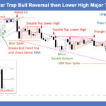SP500 E-mini 5 Min- Bear Trap Bull Reversal then Lower High Major Trend Reversal