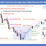 SP500 E-mini 5 Min Bull Trend from the Open then Bear Reversal then Midday Bull Reversal