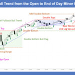SP500 E-mini 5 Min Bull Trend from the Open to End of Day Minor Reversal