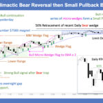 SP500 E-mini 5 Min - Climactic Bear Reversal then Small Pullback Bull Trend.