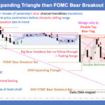 SP500 E-mini 5-Min Expanding Triangle then FOMC Bear Breakout Trend to Close