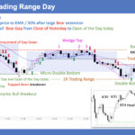 SP500 E-mini 5 Min - Trading Range Day - June 23, 2026