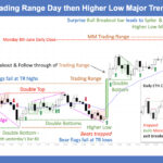 SP500 E-mini 5 Min- Trading Range Day then Higher Low Major Trend Reversal