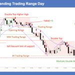 SP500 E-mini 5 Min - Trending Trading Range Day June 24, 2026
