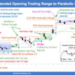 SP500 E-mini Extended Opening Trading Range to Parabolic Bull Trend