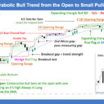 SP500 Emini Parabolic Bull Trend from Open to Small Pullback Bull Trend