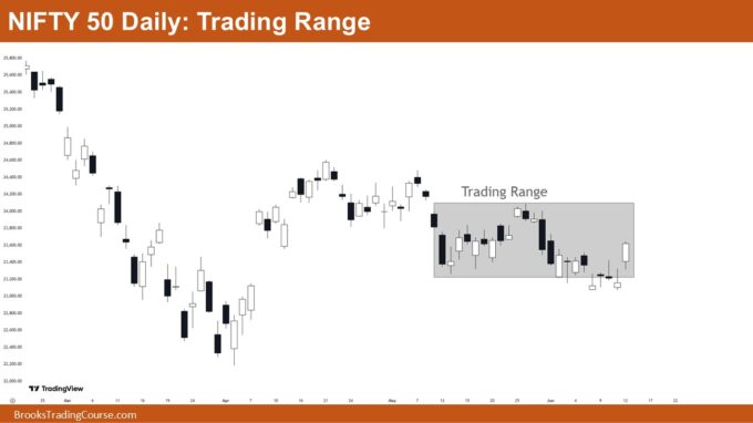 Nifty 50 Consolidating Within a Bull Flag 2 Nifty 50 Trading Range