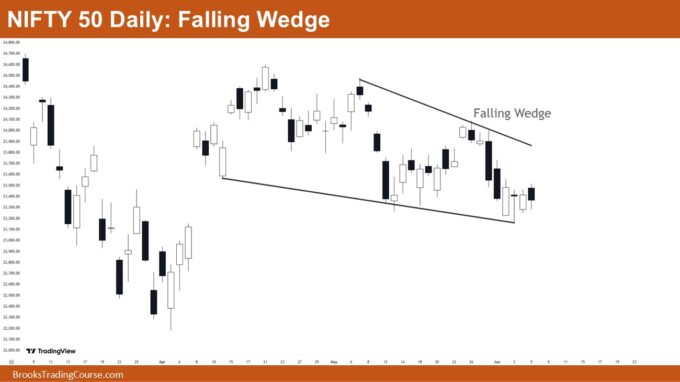Nifty 50 Falling Wedge