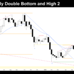Weekly Double Bottom and High 2 July 5th 2026