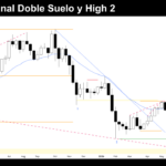 Grafico Semanal Doble Suelo y High 2 - 5 Julio 2026