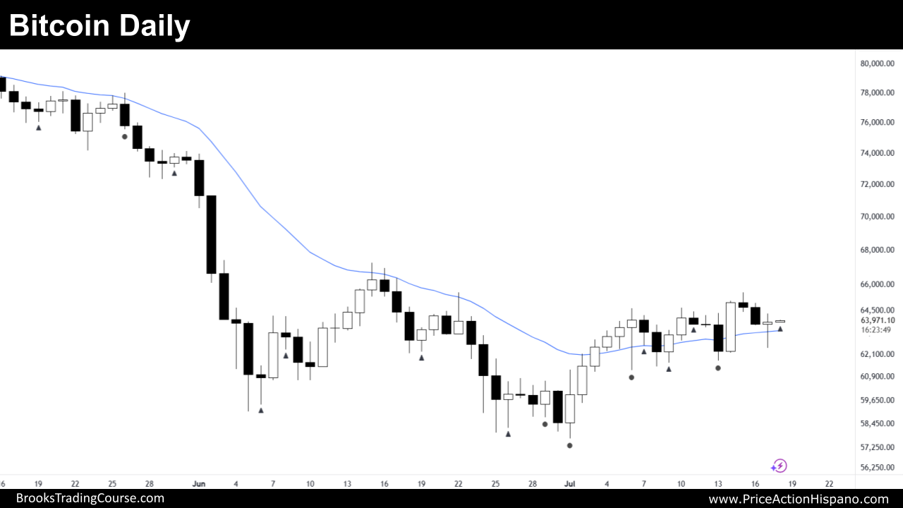 Bitcoin Patrón Breakout Mode en la EMA en el gráfico Diario 2 Bitcoin Daily Chart