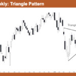 Nifty 50 Triangle Pattern
