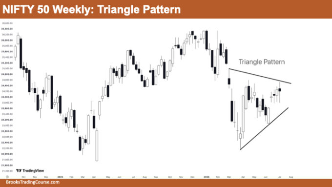 Nifty 50 Triangle Pattern