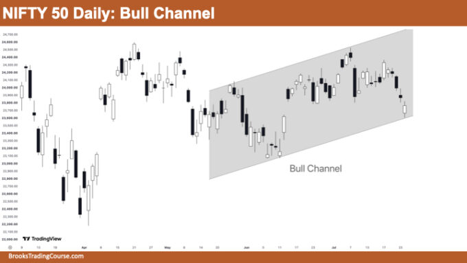 Nifty 50 Triangle Pattern in the Middle of a Larger Range 2 Nifty 50 Bull Channel