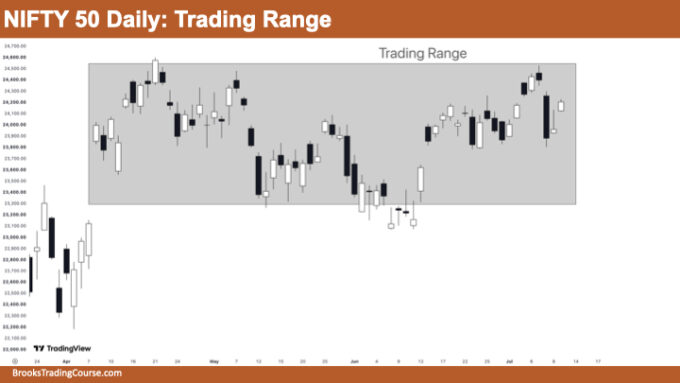 Nifty 50 Trading Range