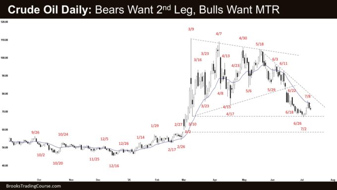 Crude Oil Bears Want a Large Second Leg Sideways to Down. 2 Crude Oil Daily - Bears Want 2nd Leg, Bulls Want MTR